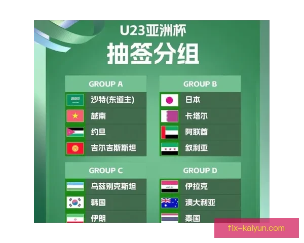 中国队在亚洲杯分组抽签中待遇考验，面对实力对手将是一大挑战。